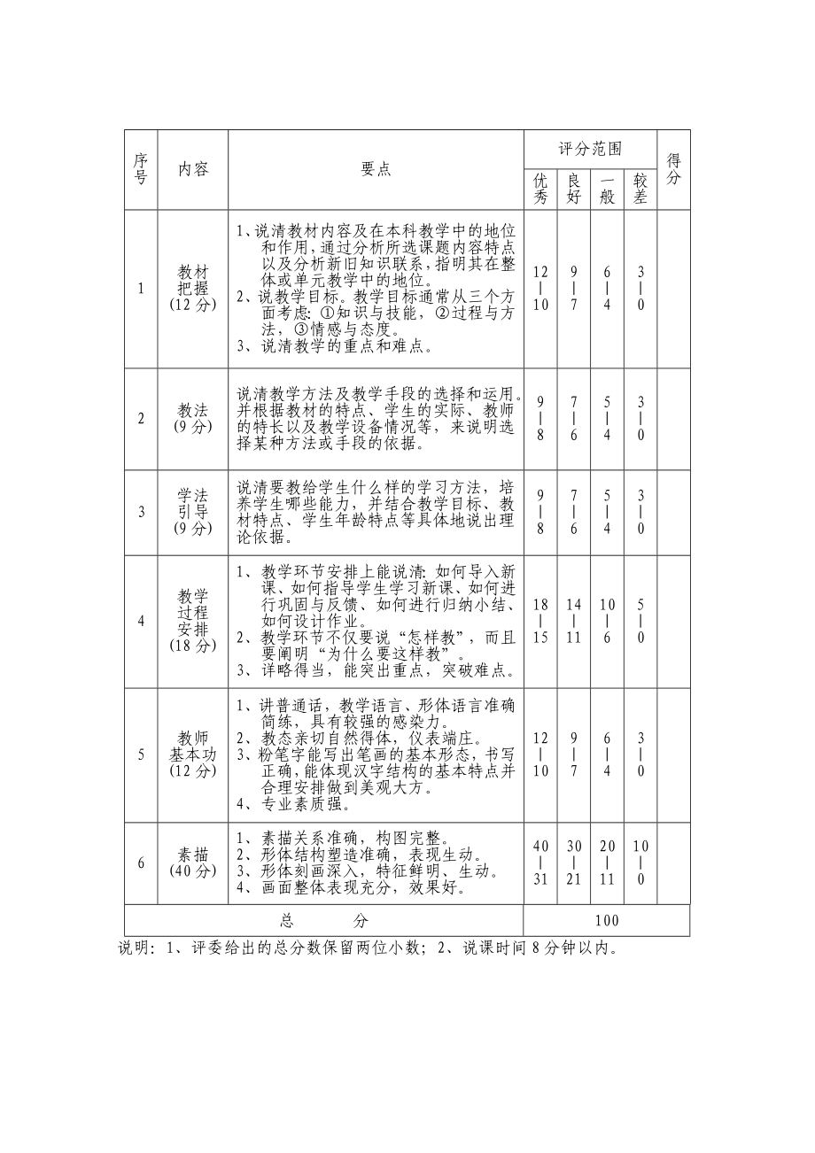 丰城市中小学教师招聘说课评分细则.doc_第3页