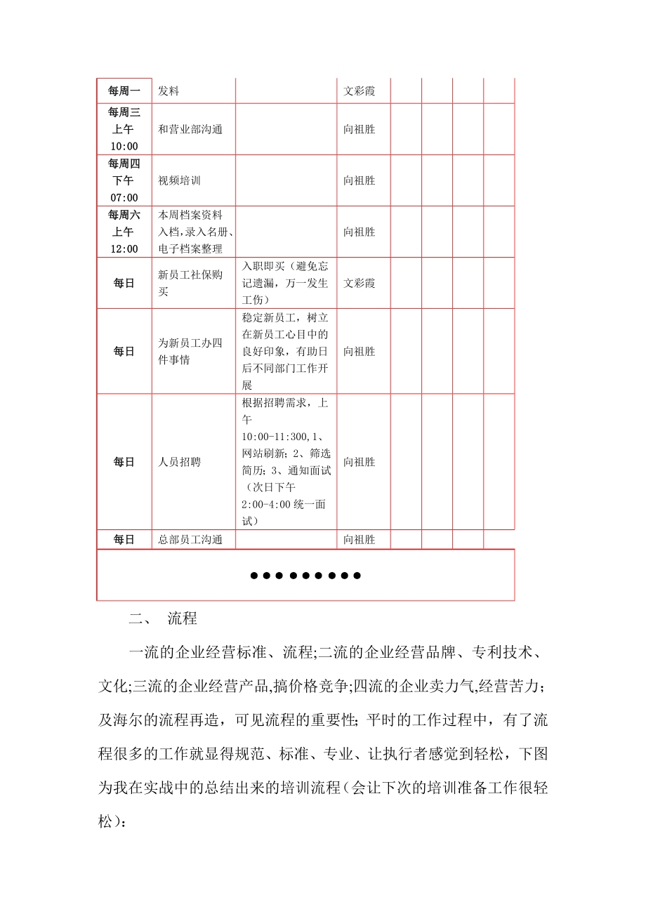 提高工作效率——工作计划、流程、时间管理.doc_第3页