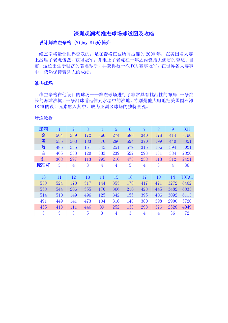 深圳观澜湖维杰球场球道图及攻略.doc_第1页