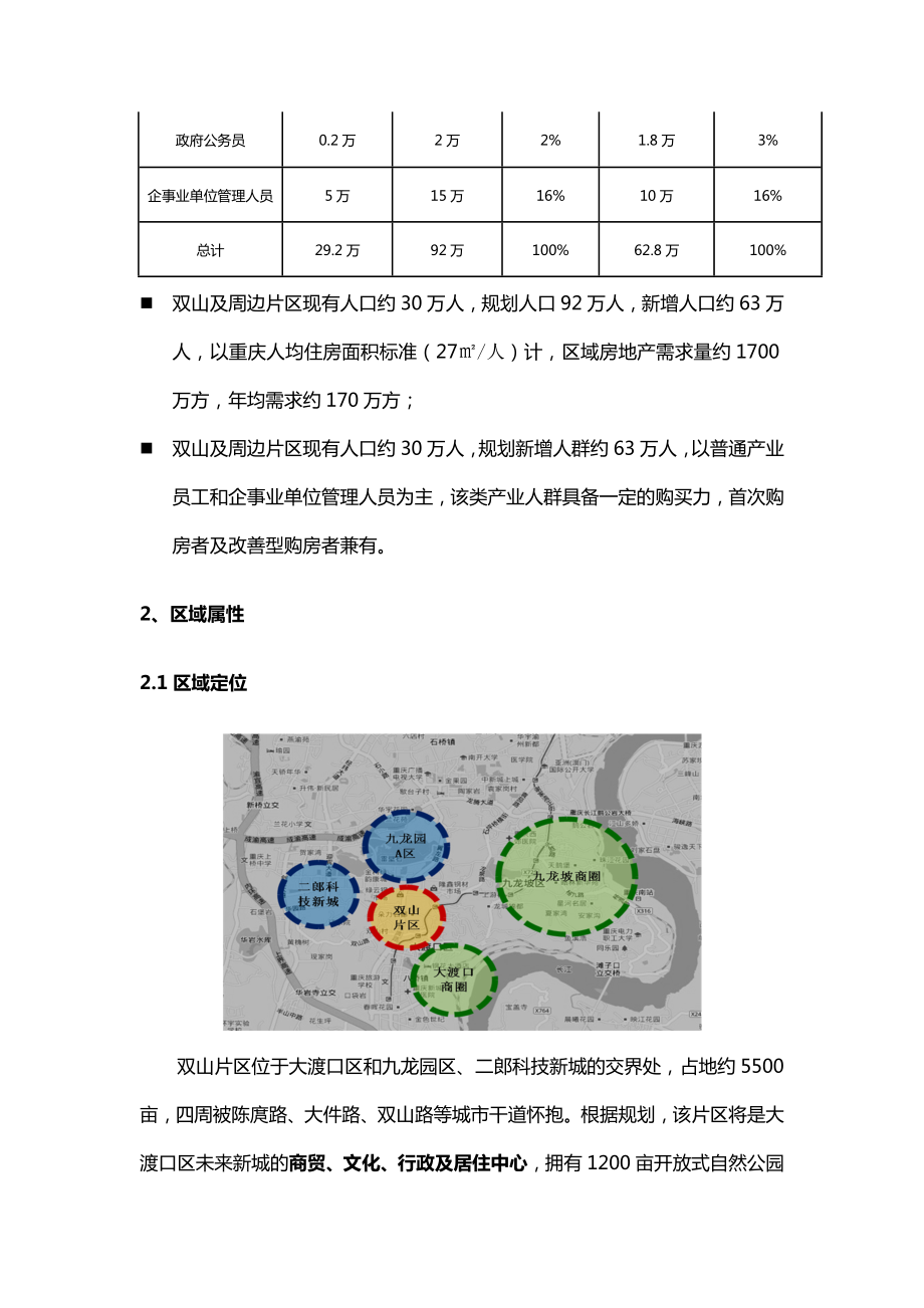 重庆晋愉盛世融城项目市场调研报告（34页）.doc_第3页