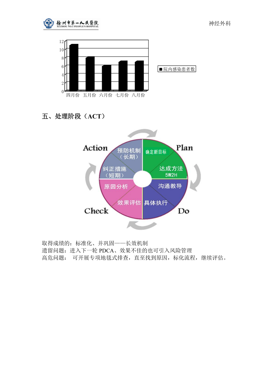 院感pdca.doc_第3页