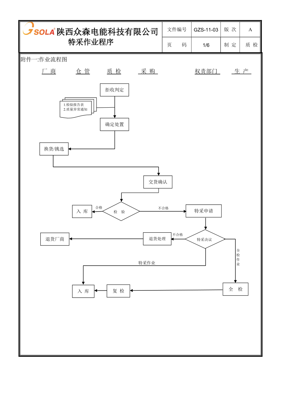 特采作业流程.doc_第3页