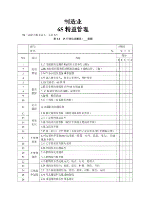 6S全套推行方法应用表格.doc