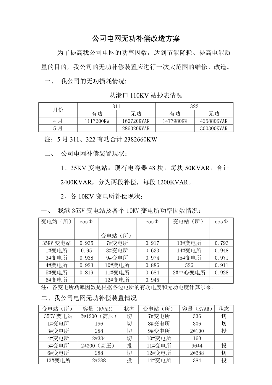 公司电网无功补偿方案.doc_第1页