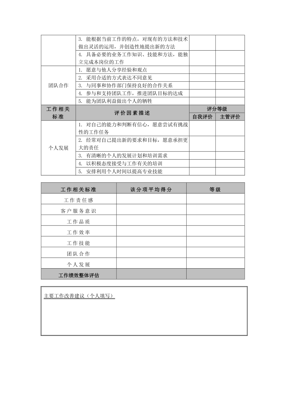 员工管理大全 全套文件.doc_第2页