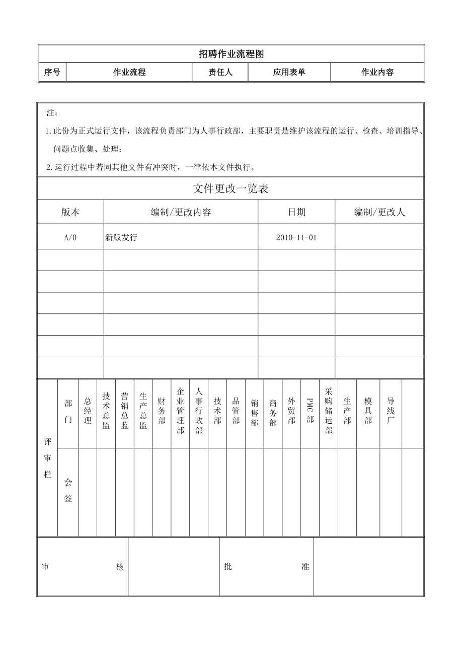 员工三级安全教育作业流程.doc_第1页