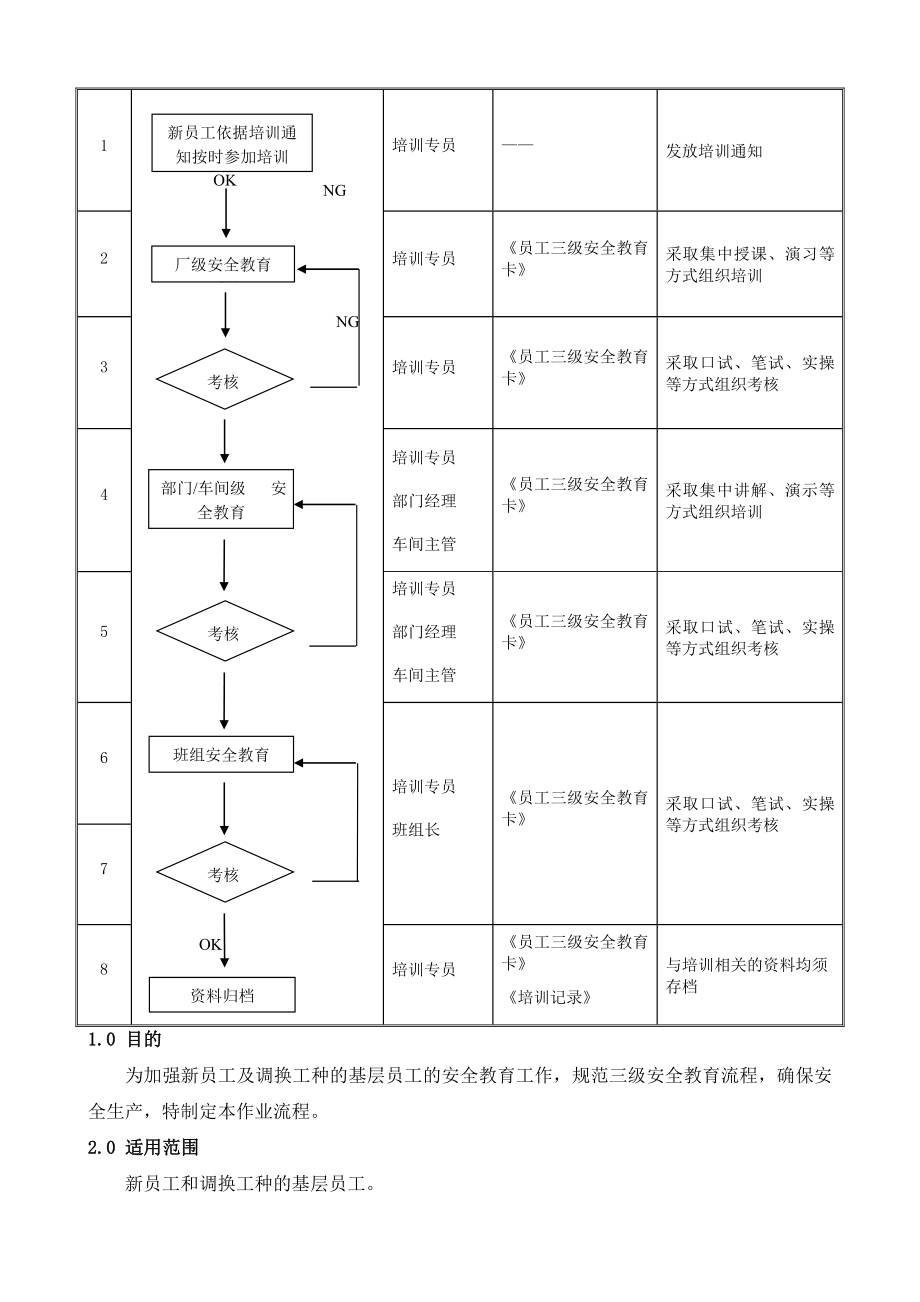 员工三级安全教育作业流程.doc_第2页