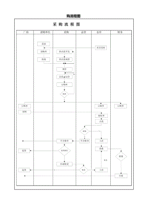 采购管理制度大全3041741277.doc