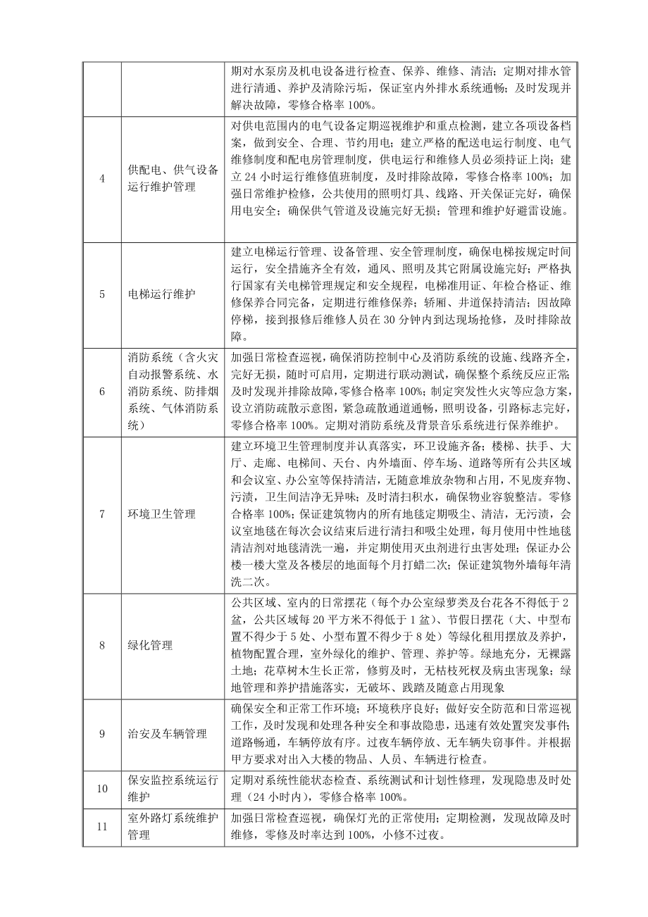 物业管理服务招标需求.doc_第2页