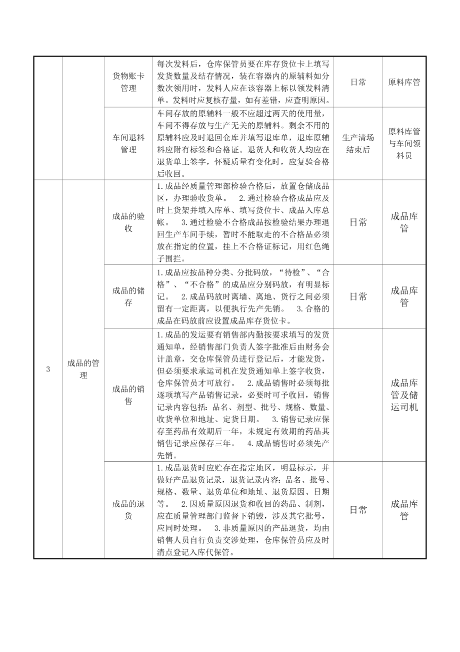 物料出入库流程标准.doc_第3页