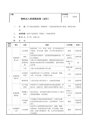 物料出入库流程标准.doc