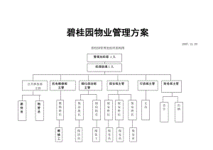 碧桂园物业管理方案(16).doc