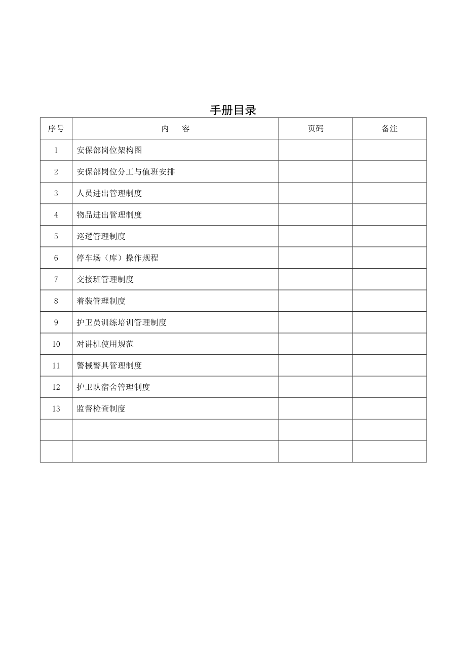 知名物业公司安保手册.doc_第2页