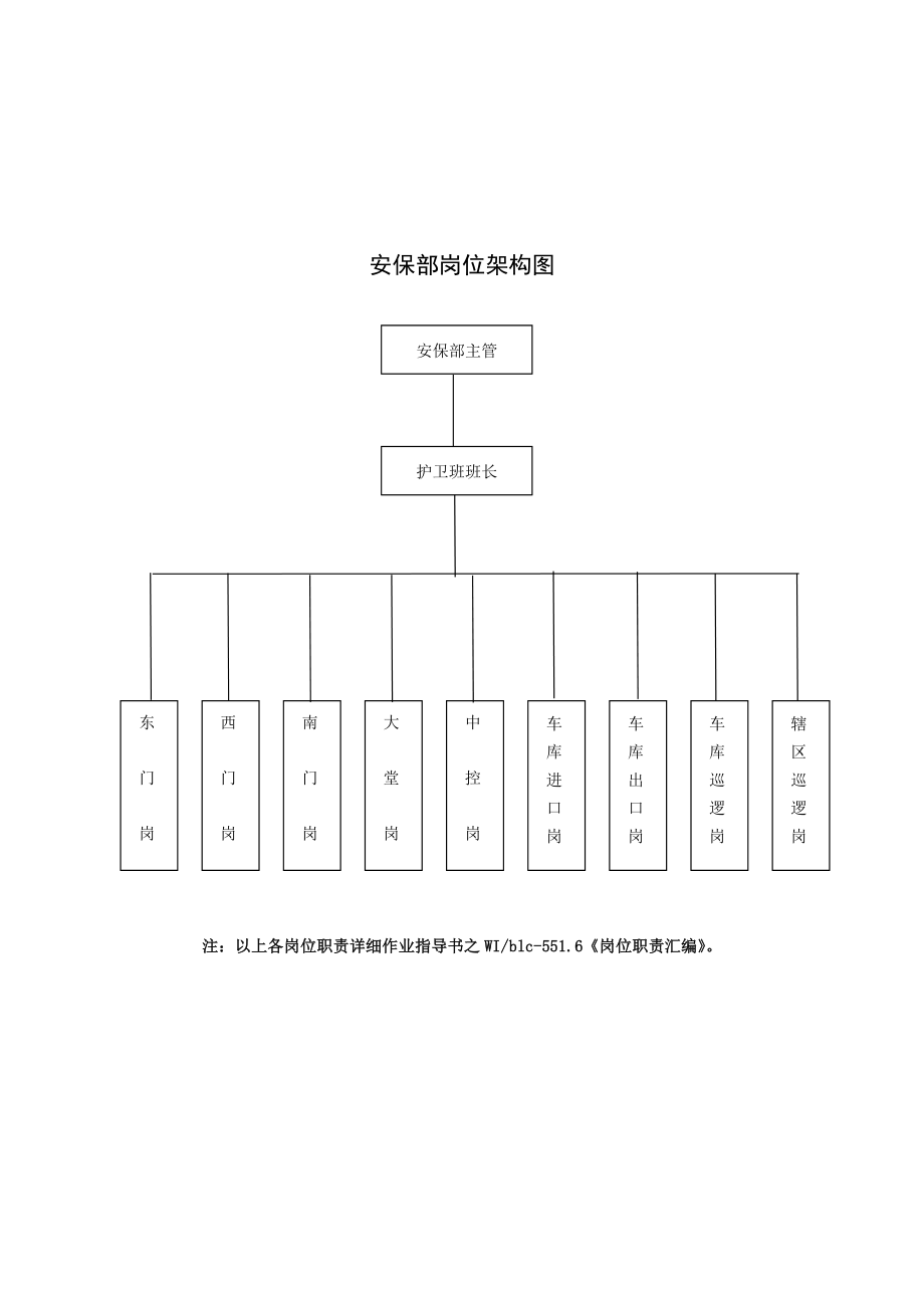 知名物业公司安保手册.doc_第3页