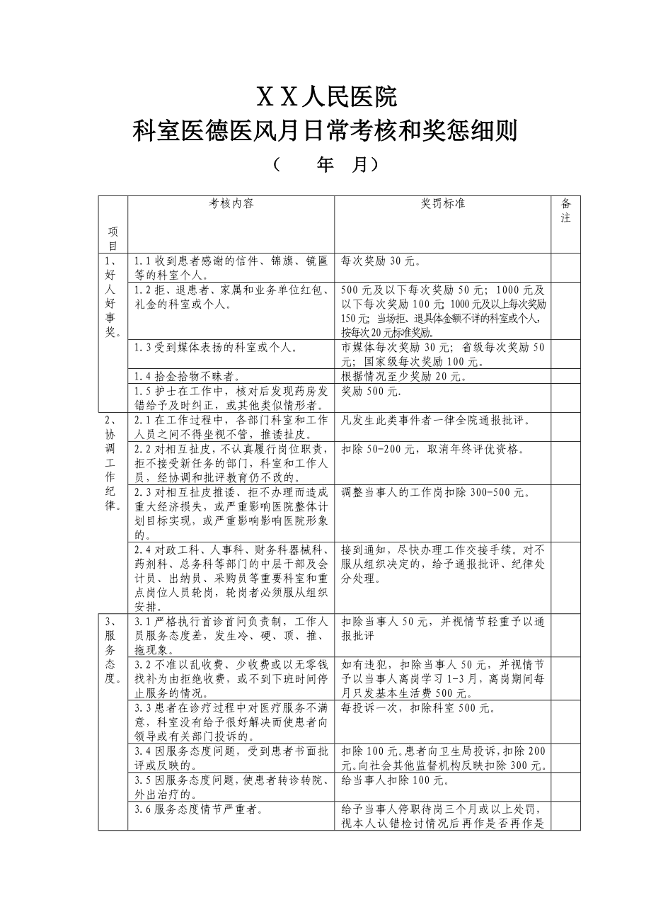 人民医院科室医德医风月日常考核和奖惩细则.doc_第1页