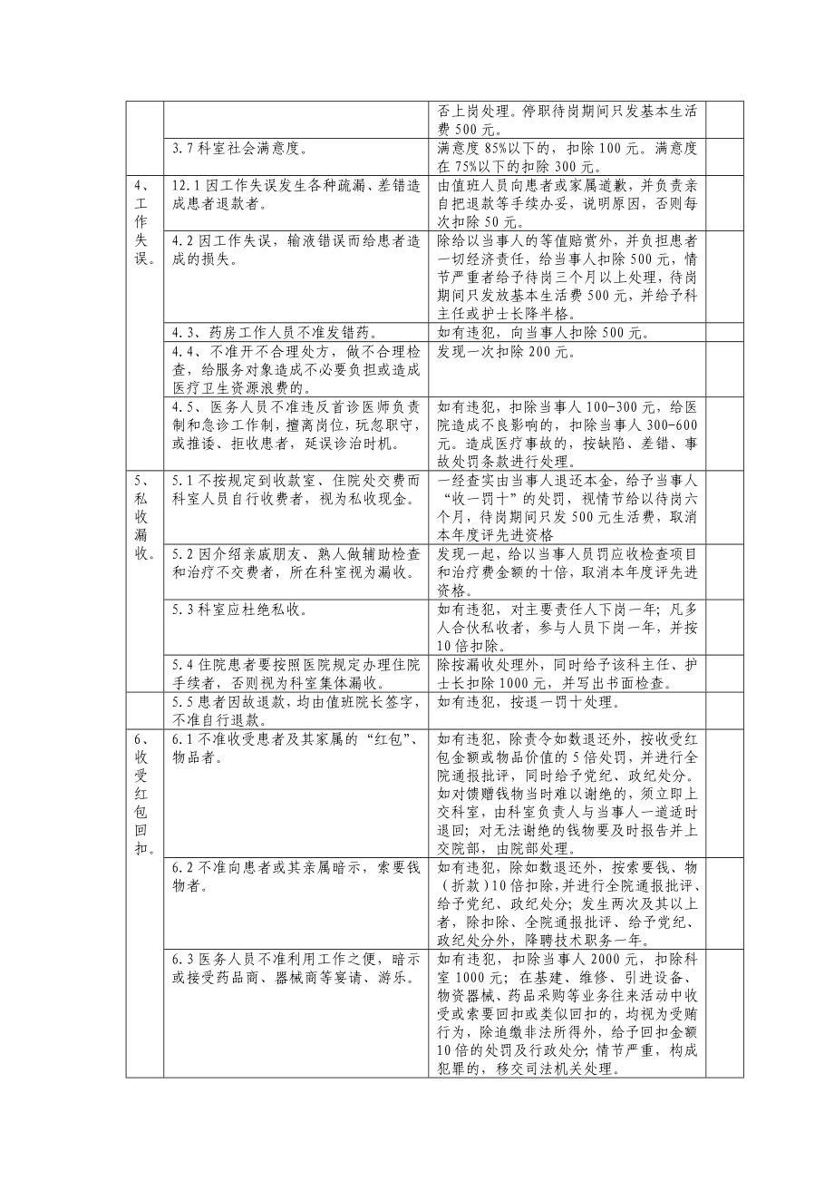 人民医院科室医德医风月日常考核和奖惩细则.doc_第2页