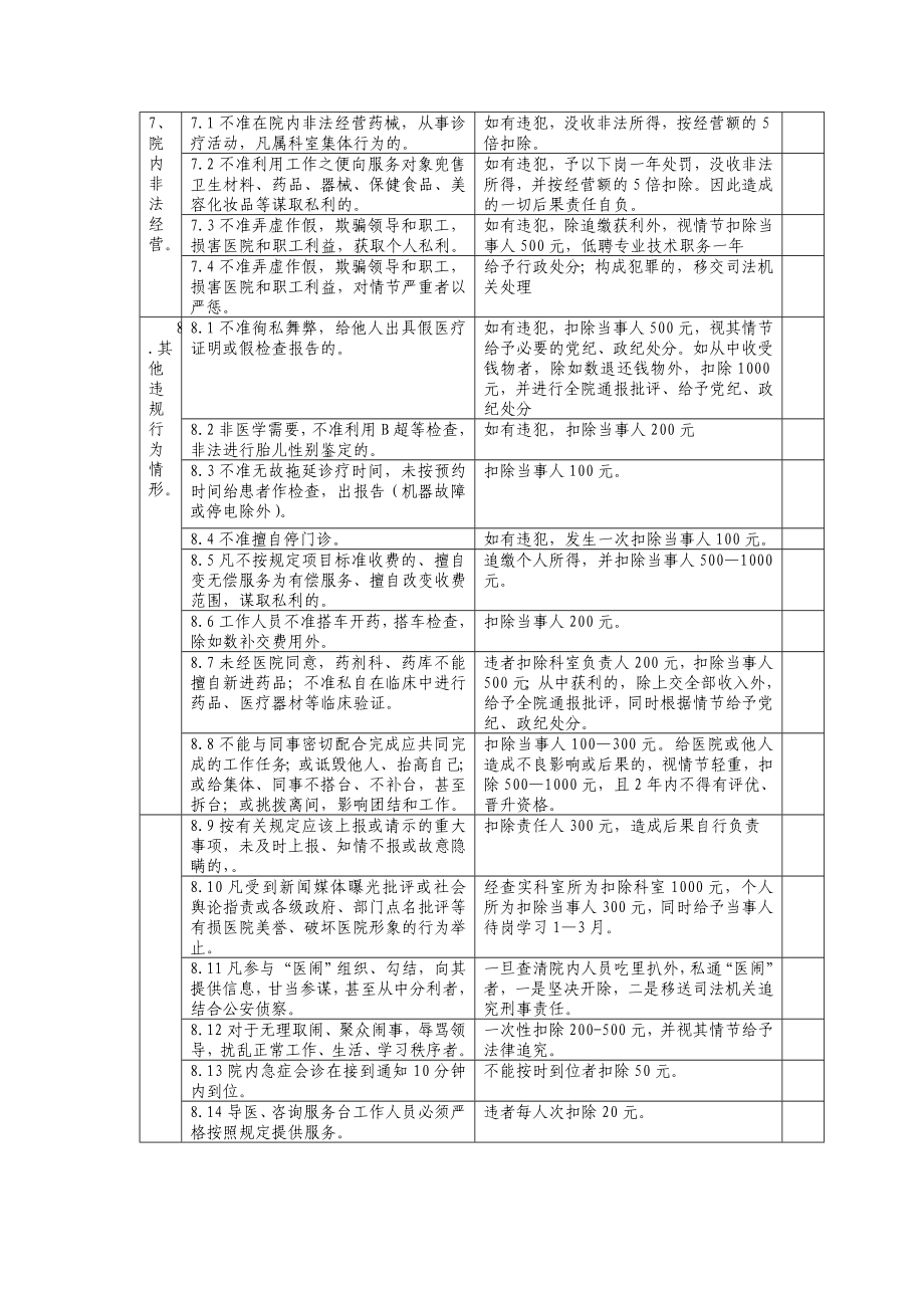 人民医院科室医德医风月日常考核和奖惩细则.doc_第3页