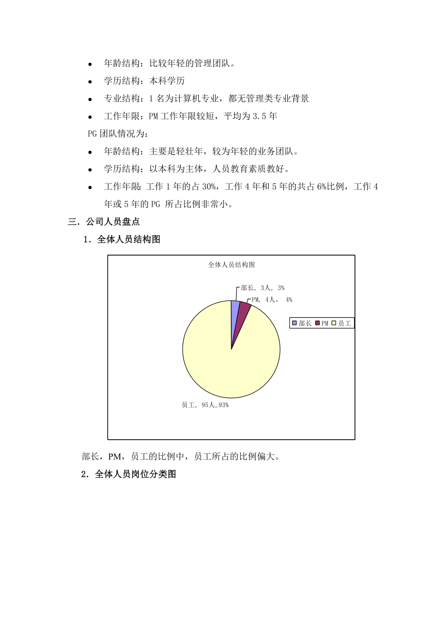 完全免费某公司人力资源盘点报告(doc19)717.doc_第3页