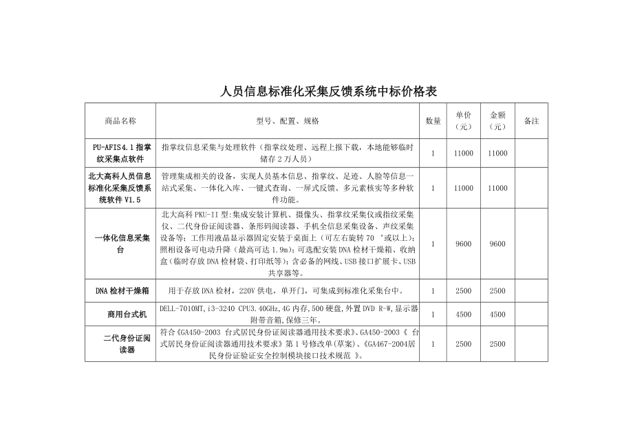 人员信息标准化采集反馈系统中标价格表.doc_第1页