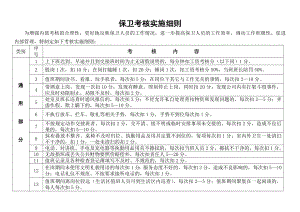 保卫部门工作详细考核实施细则.doc