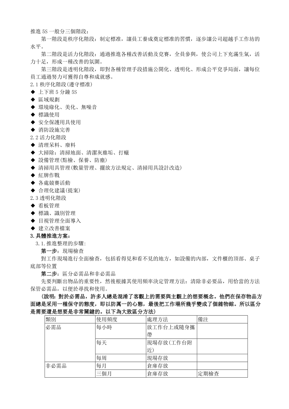 5S推行实施方案.doc_第2页