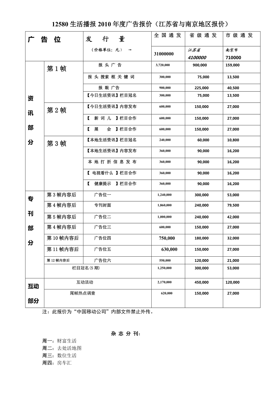 12580播报报价(广告报价).doc_第1页