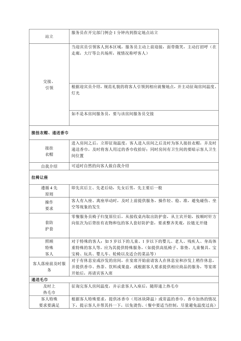 餐饮服务服务内容、流程及标准.doc_第2页