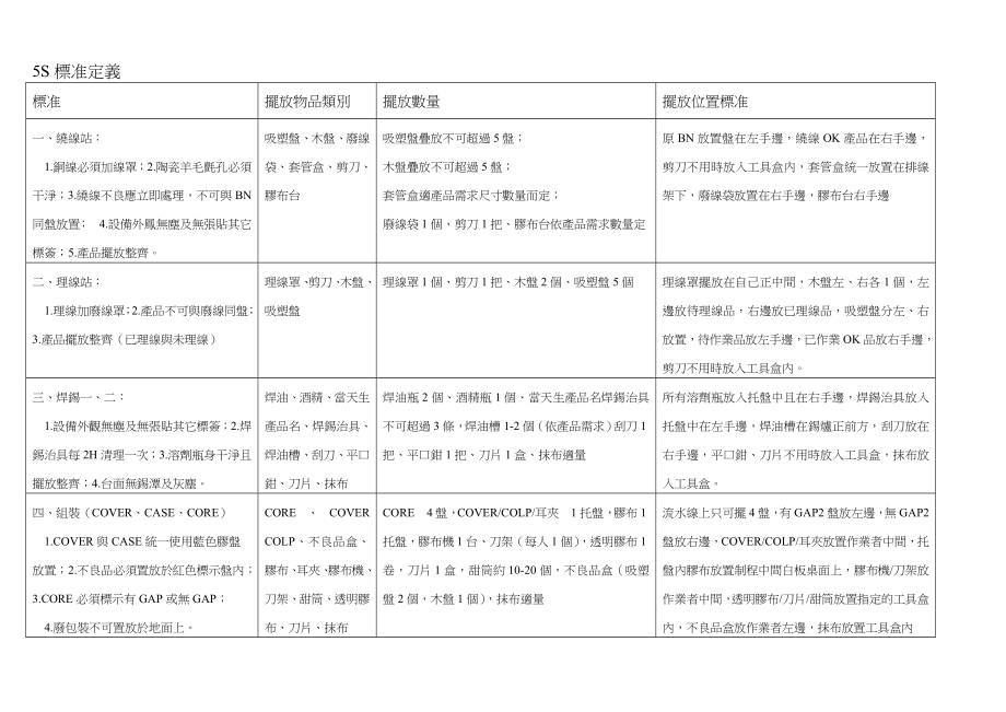 生產线5S稽核内容.doc_第3页