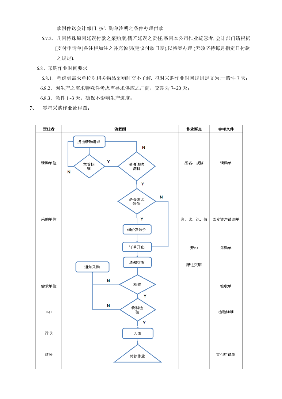 零星采购管理办法.doc_第3页