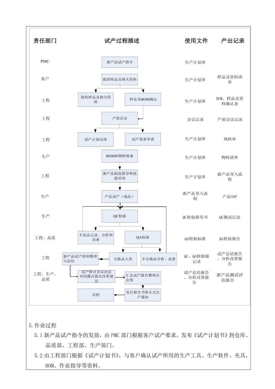 新产品试产导入流程.doc_第3页