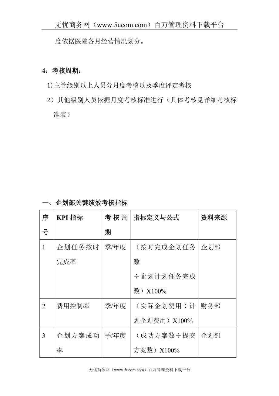 企划部绩效评定及奖金考核方案.doc_第2页