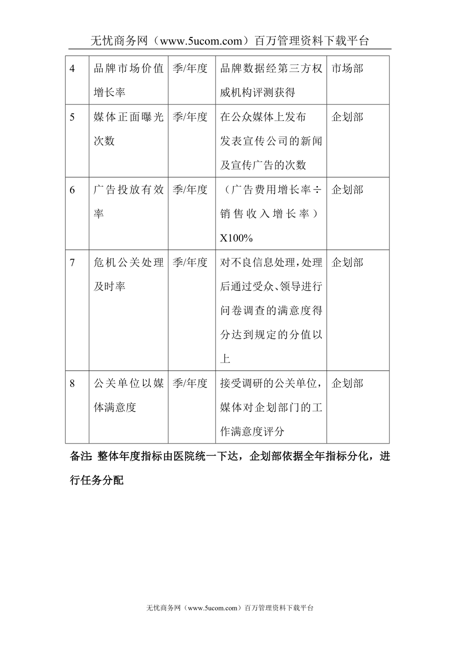 企划部绩效评定及奖金考核方案.doc_第3页