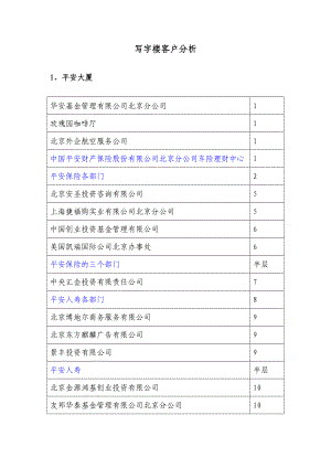 写字楼客户分析.doc