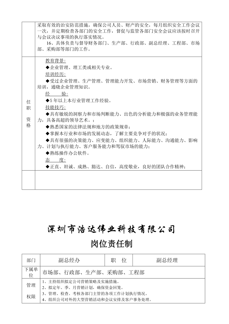 XX科技公司岗位责任制.doc_第2页