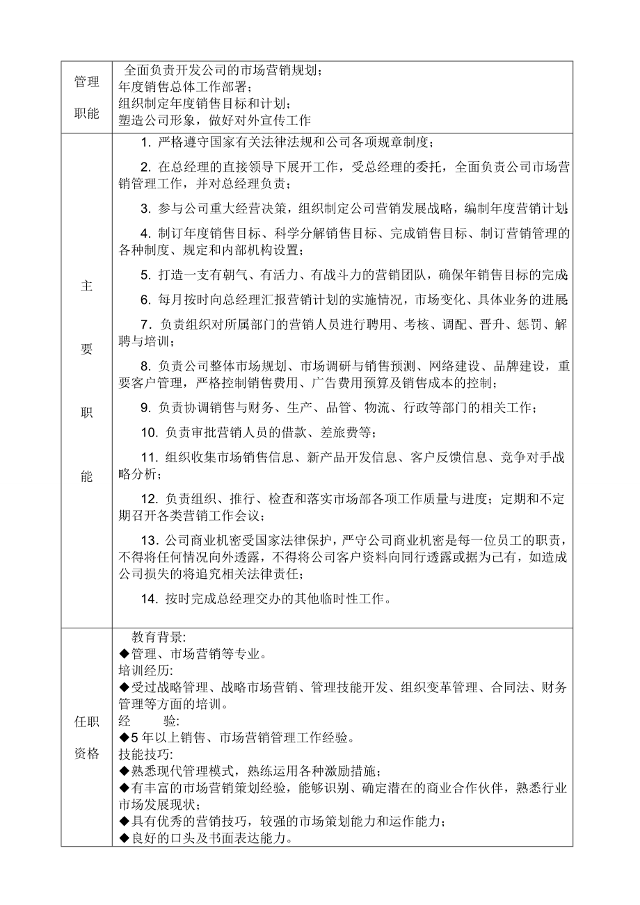 XX科技公司岗位责任制.doc_第3页