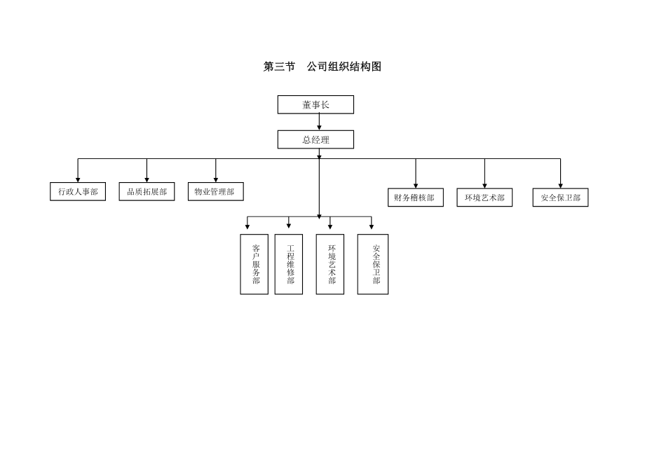 世纪豪庭物业管理方案.doc_第3页