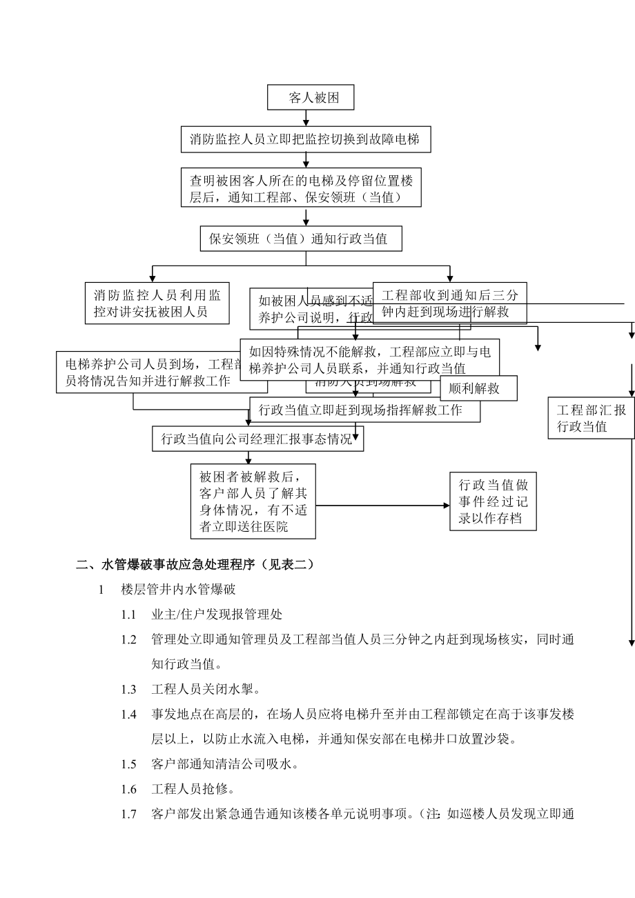 物业管理突发事件处理程序及流程(紧急类).doc_第3页