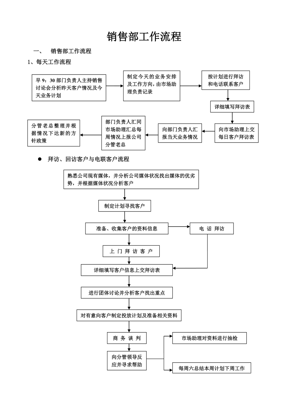 广告公司销售部工作流程.doc_第1页