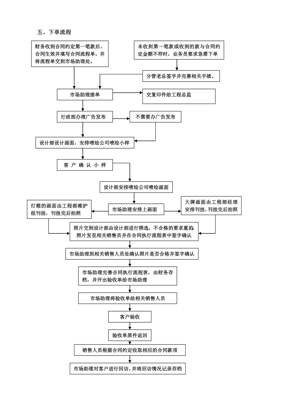 广告公司销售部工作流程.doc_第3页