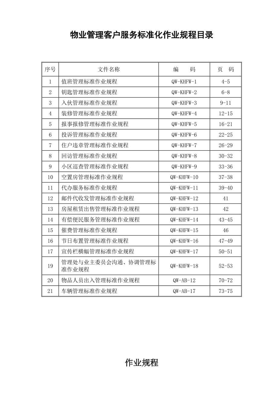 物业管理客户服务标准化作业规程.doc_第1页