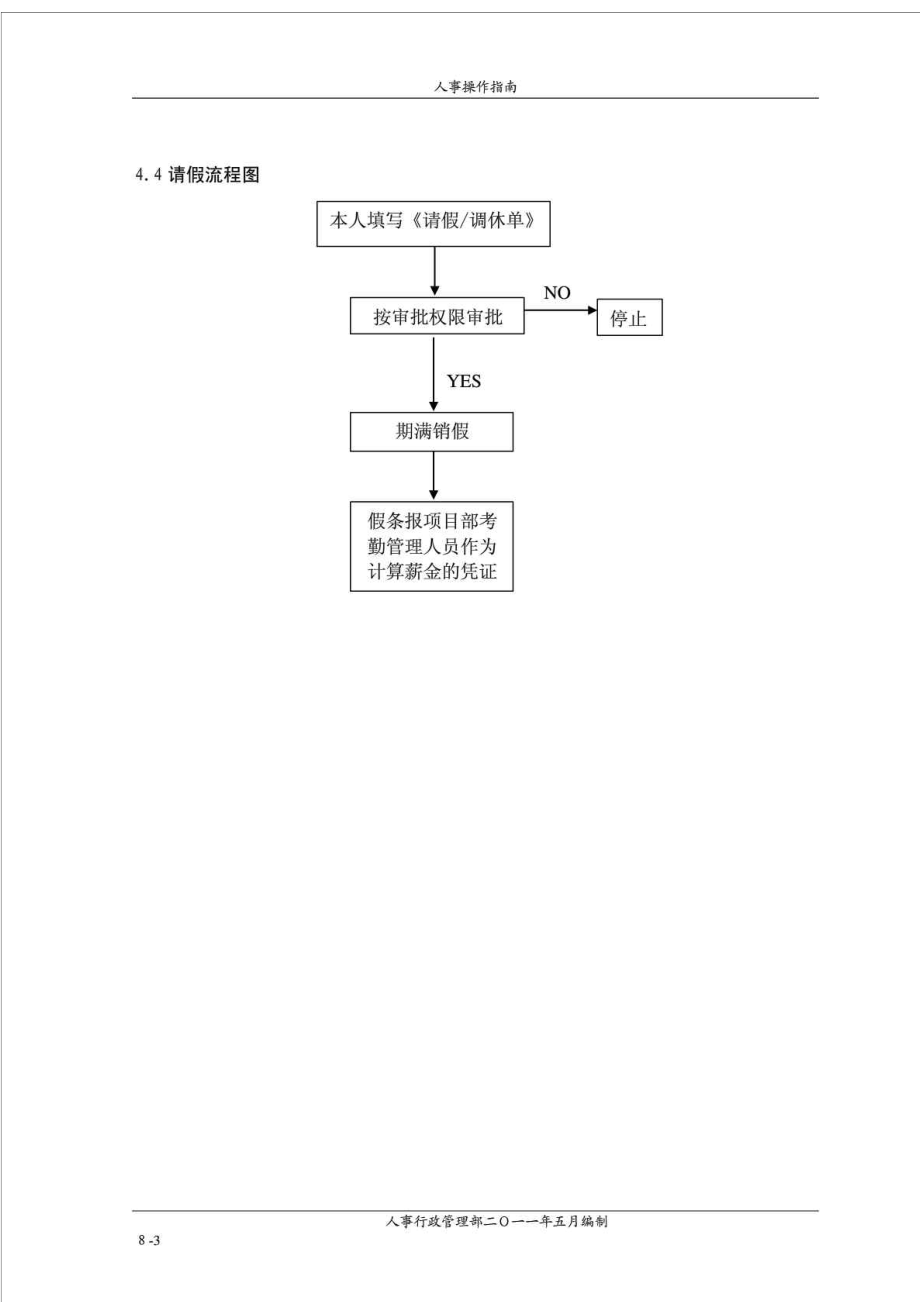 物业公司考勤管理制度1013.doc_第3页