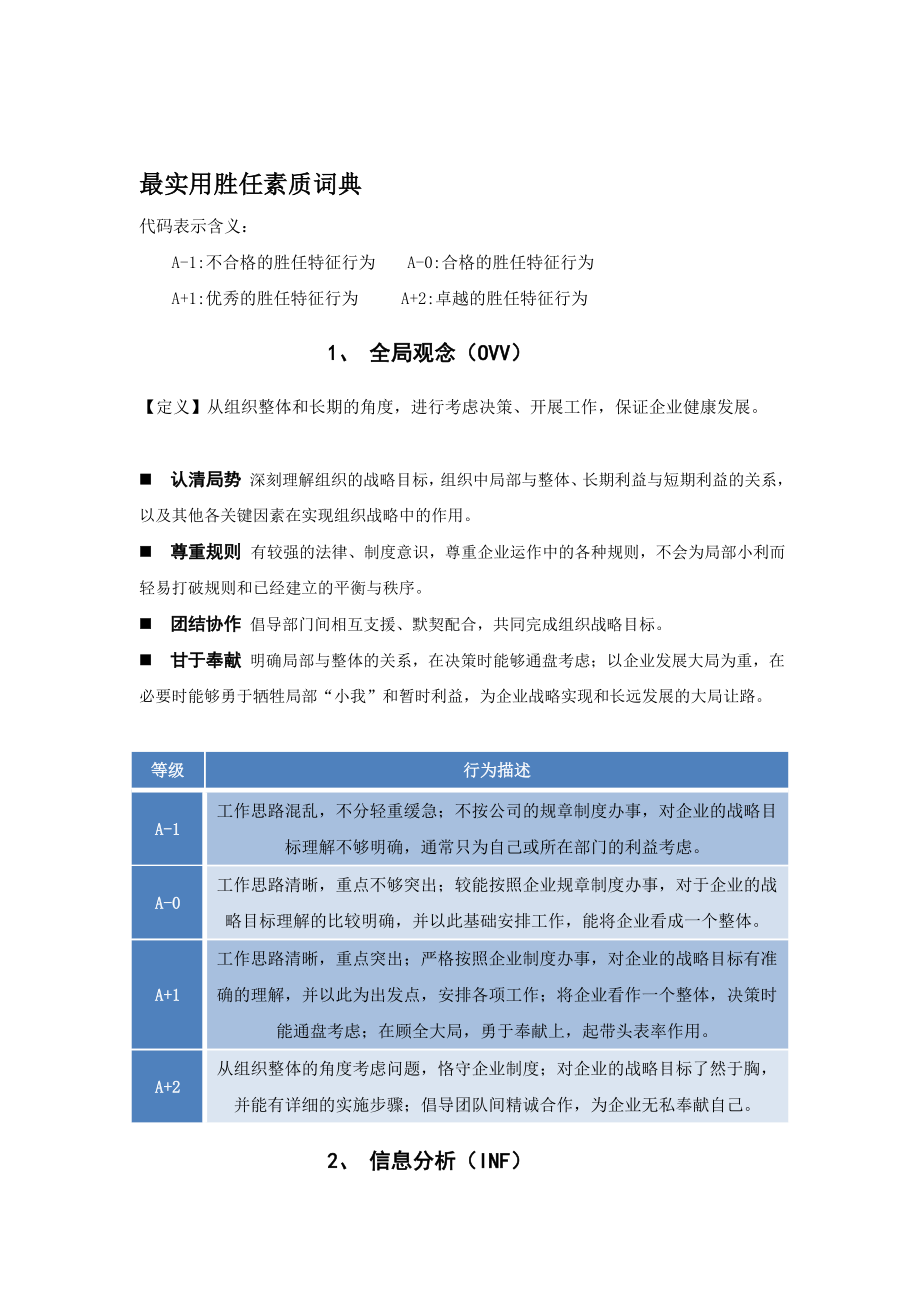 收费最有效的胜任力词典[整理版].doc_第1页