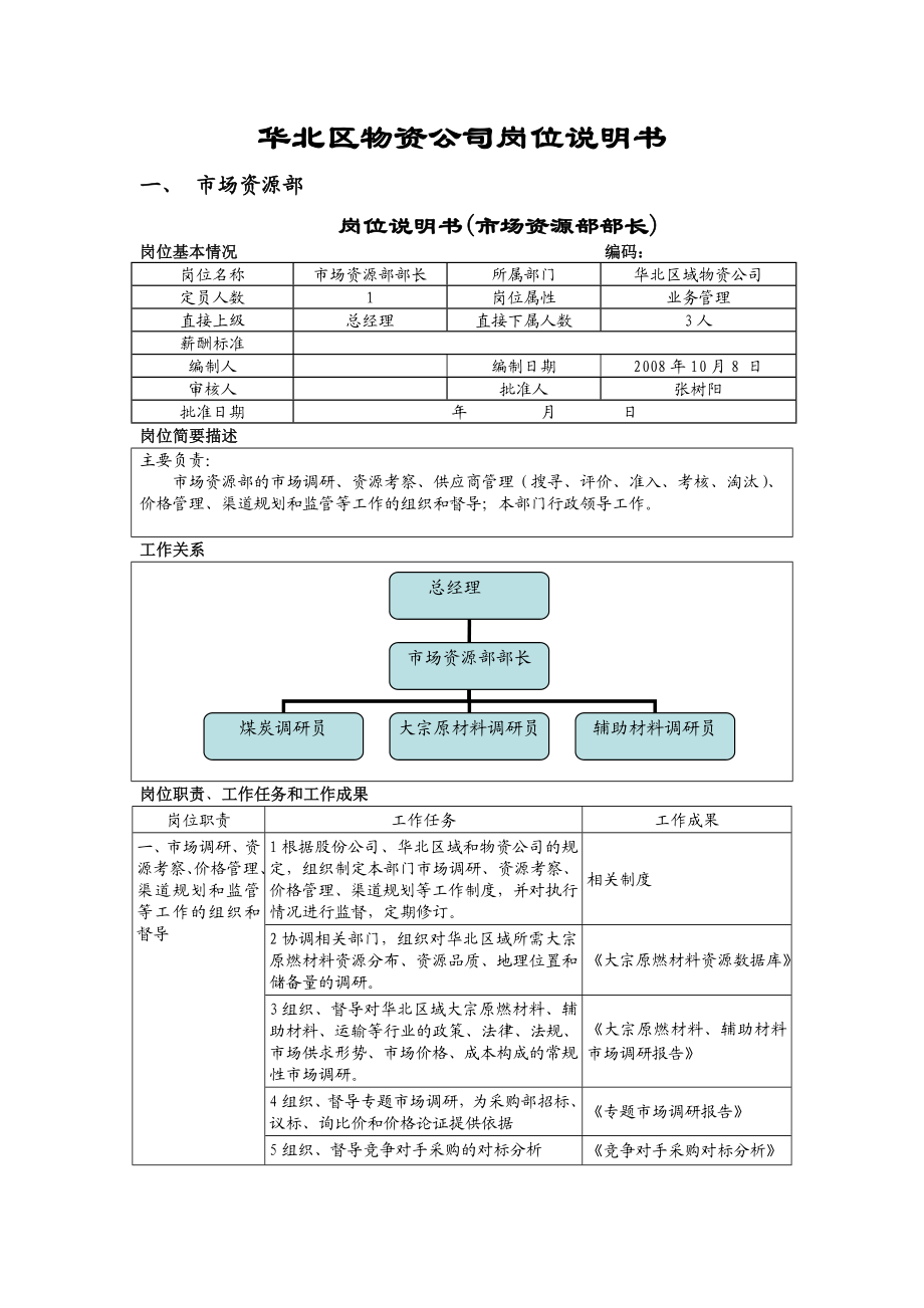 XX物资公司岗位说明书.doc_第1页