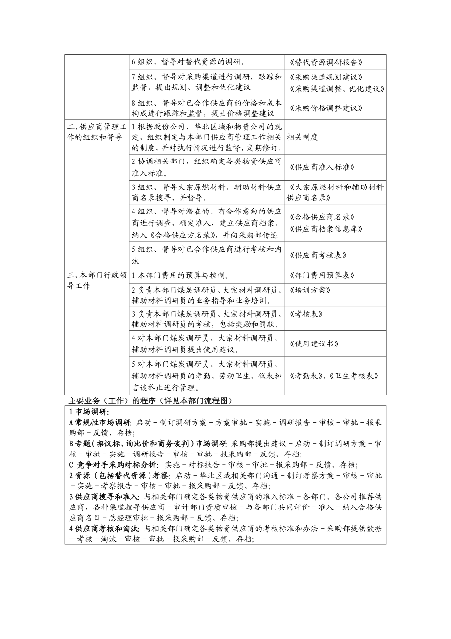 XX物资公司岗位说明书.doc_第2页