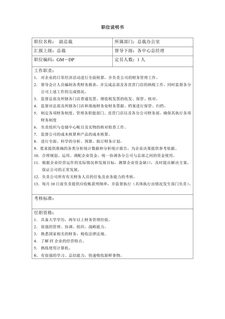 公司职位岗位说明书大全(表).doc_第3页