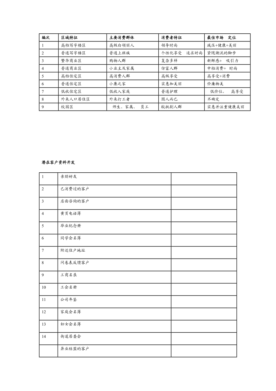 成功经营美容院之完全手册.doc_第2页