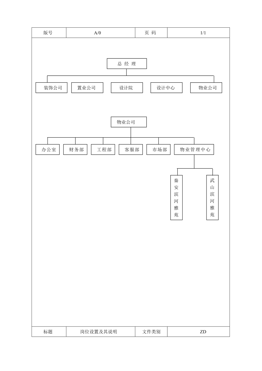 物业公司管理制度大全2.doc_第3页