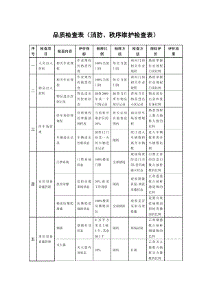 物业管理公司品质检查表(消防、秩序维护检查表).doc