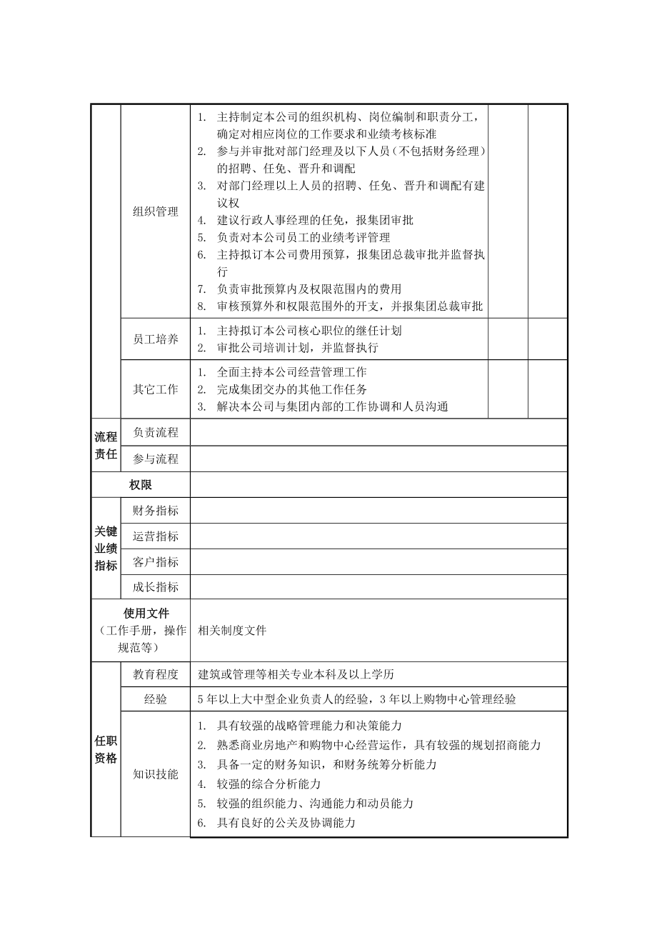 购物中心总经理职位说明书.doc_第2页