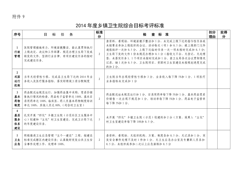 乡镇卫生院综合目标考评标准.doc_第1页